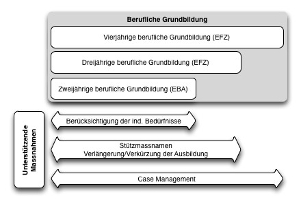  keine zusätzlichen Informationen 