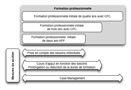  Pas d'informations supplémentaires 