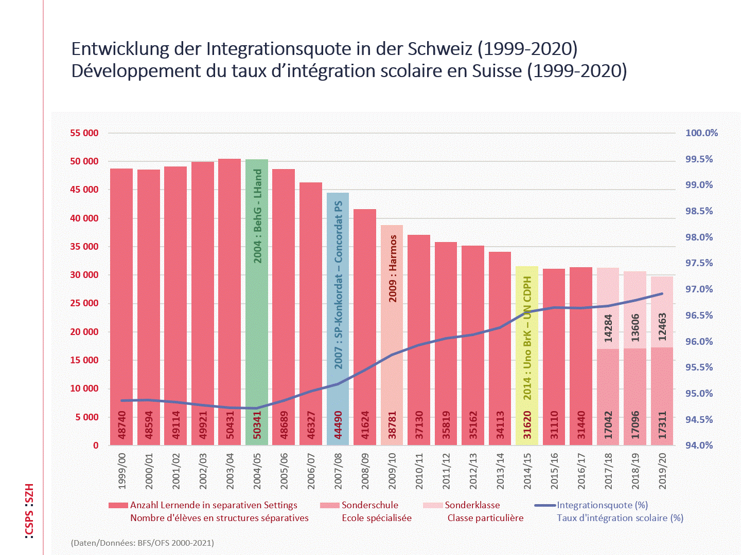  Die Grafik wird auf Wunsch zur Verfügung gestellt. 