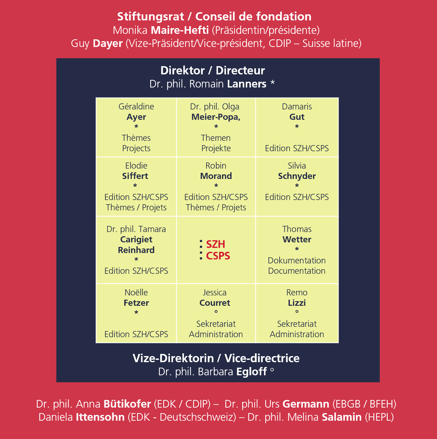  Organigramm SZH 