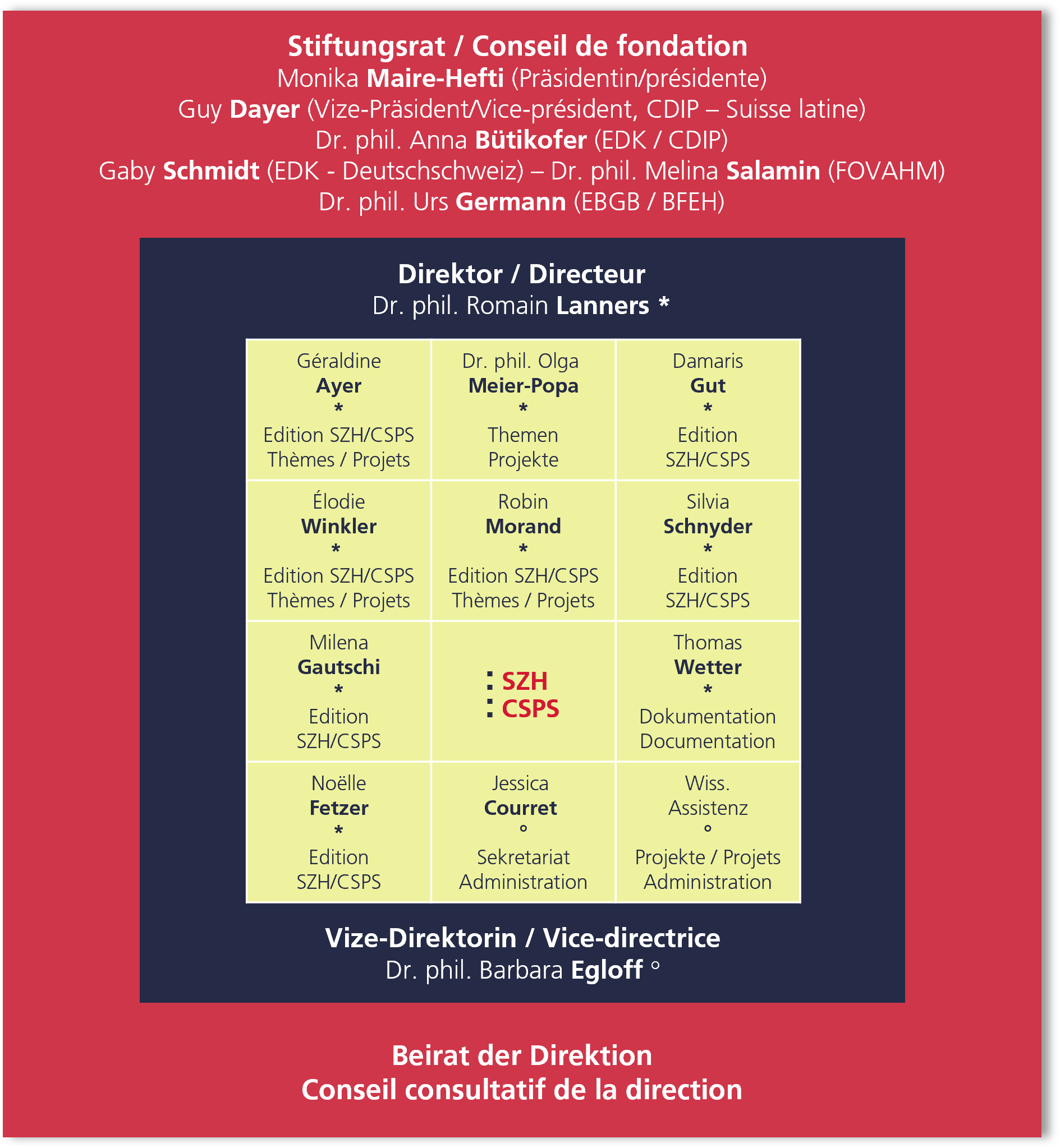  Organigramm des SZH. 